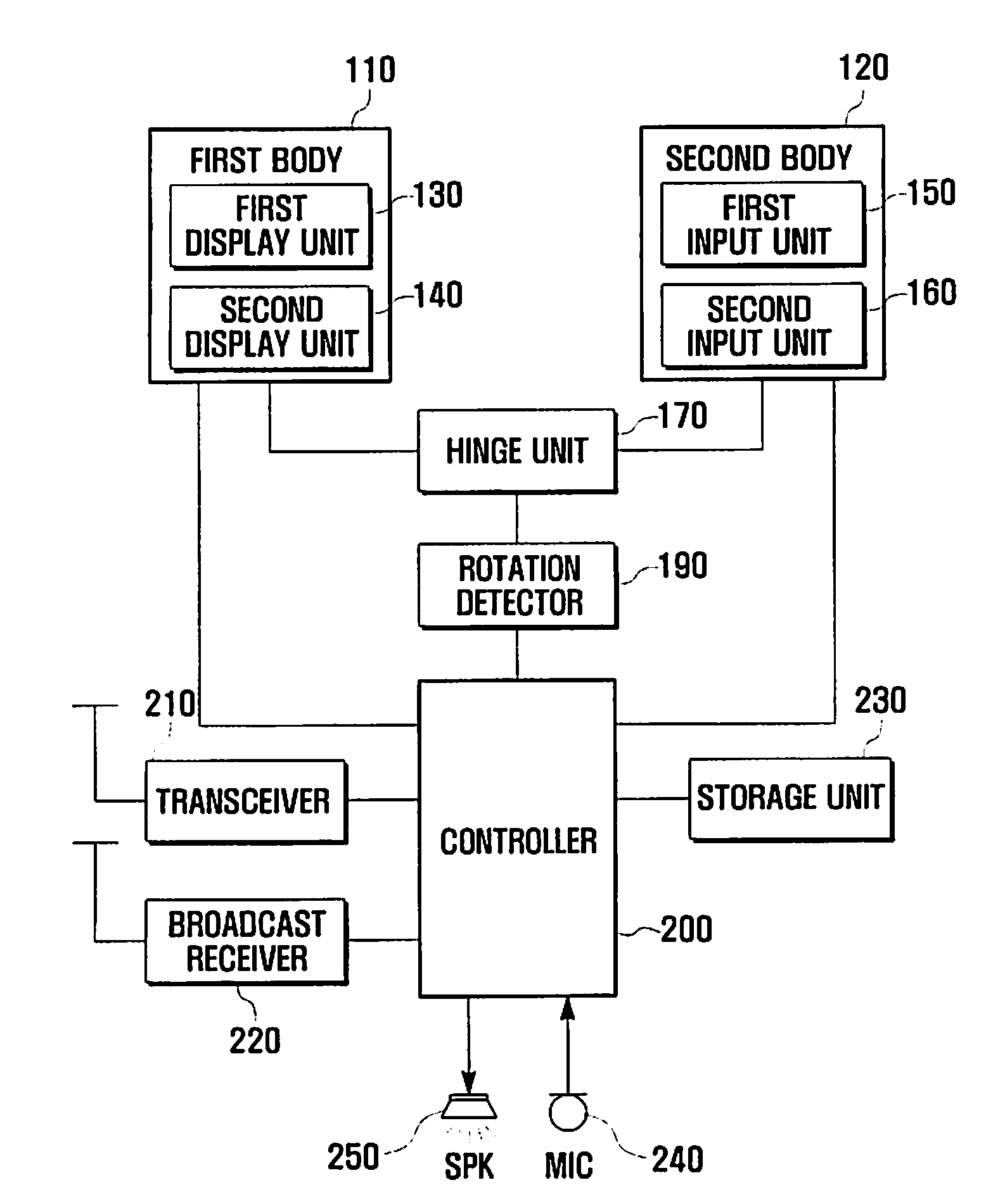 Portable terminal and method for controlling the same