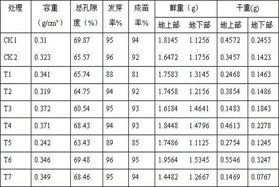 Special matrix for capsicum seedling culture