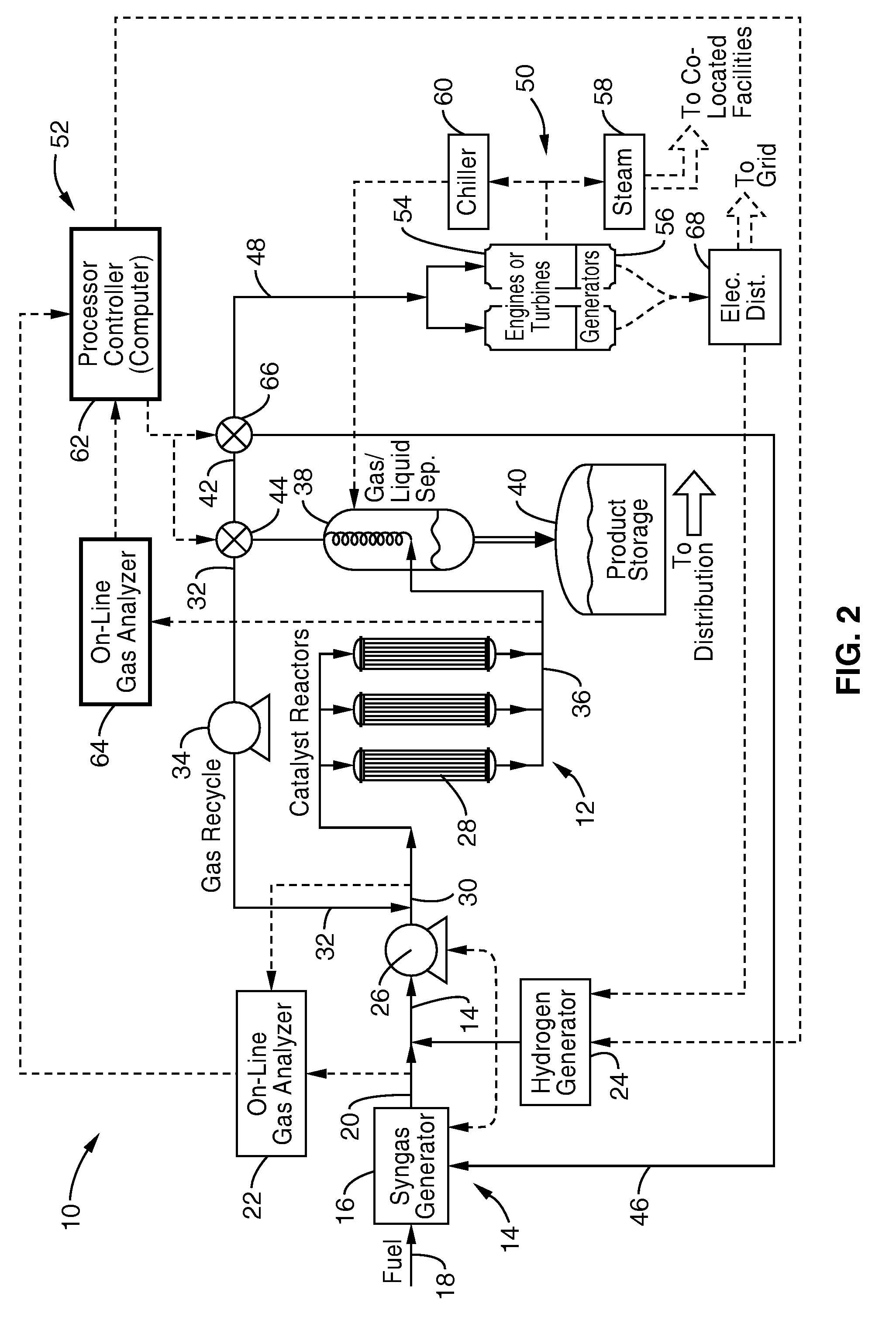 Energy efficient system and process for the continuous production of fuels and energy from syngas