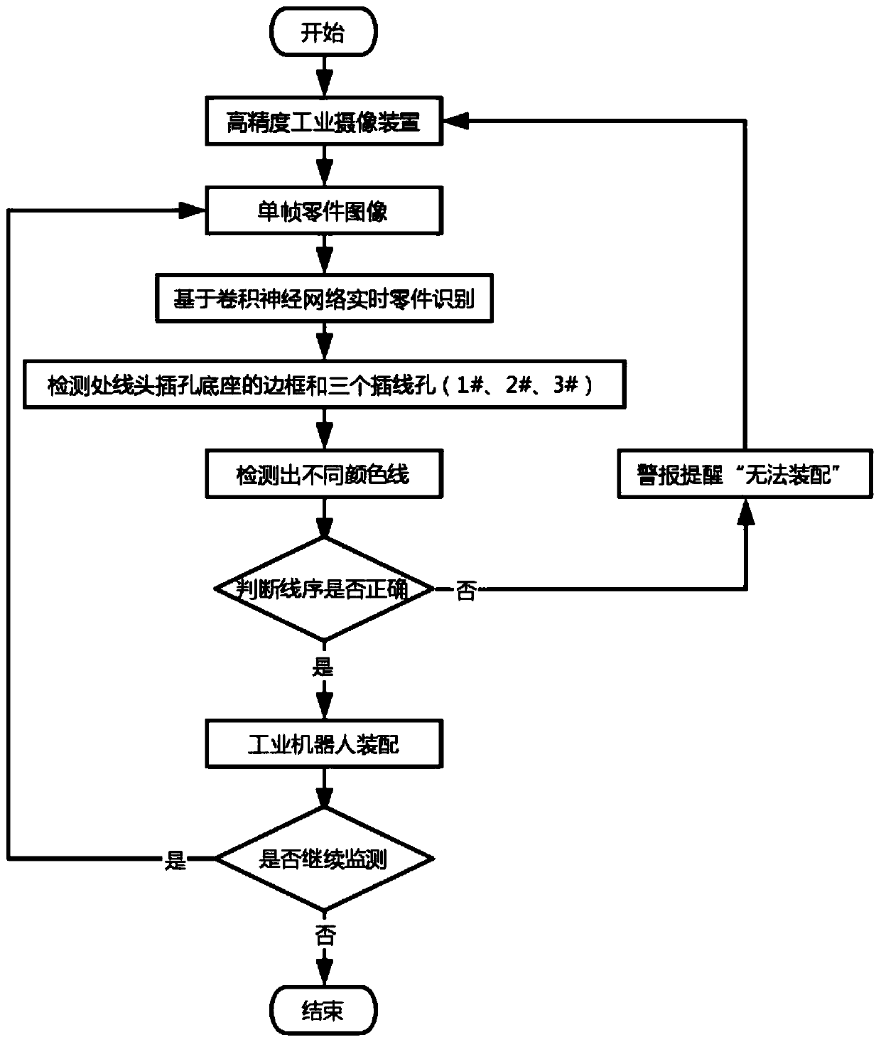 Charging pile component line sequence color mistake-proofing detection method