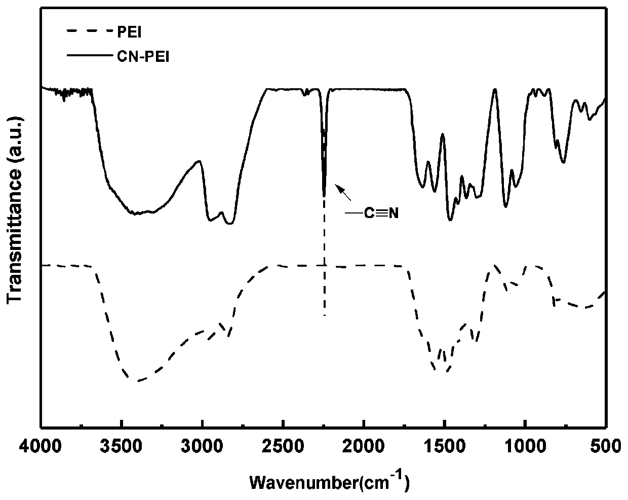 Cross-linking modified polyethyleneimine solid electrolyte and application thereof