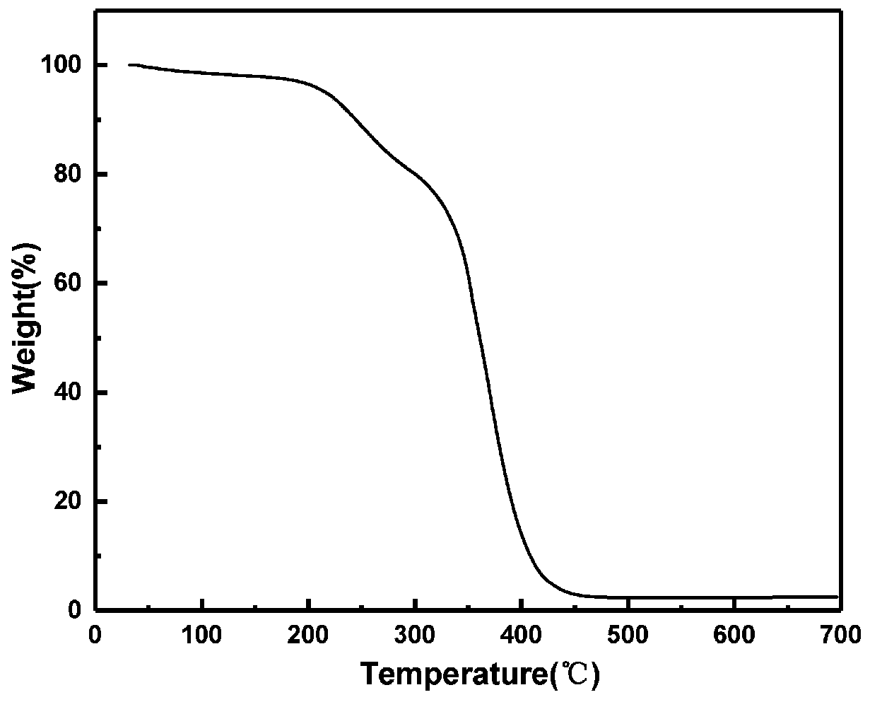 Cross-linking modified polyethyleneimine solid electrolyte and application thereof