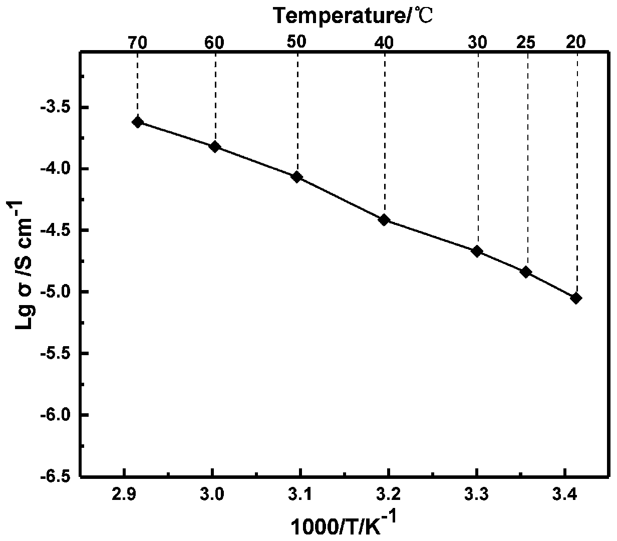 Cross-linking modified polyethyleneimine solid electrolyte and application thereof