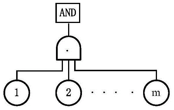 Method for assessing reliability of aircraft landing gear control system under small samples and poor information