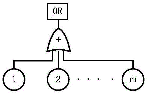 Method for assessing reliability of aircraft landing gear control system under small samples and poor information