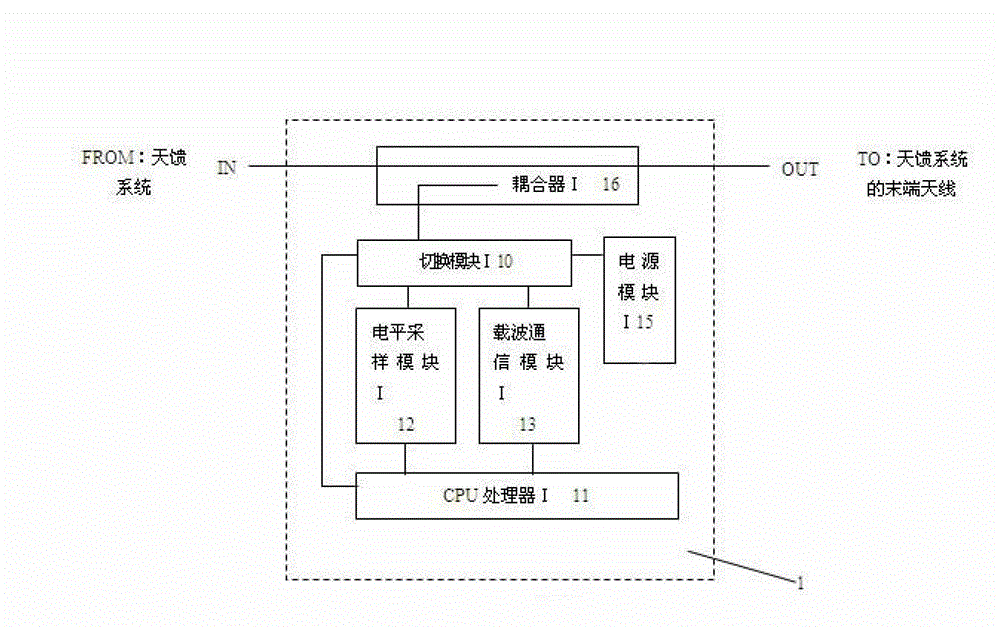 Indoor distribution system antenna feeder monitoring method