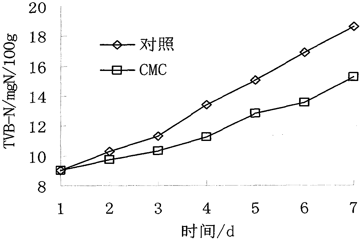 Fresh-keeping method for globefish