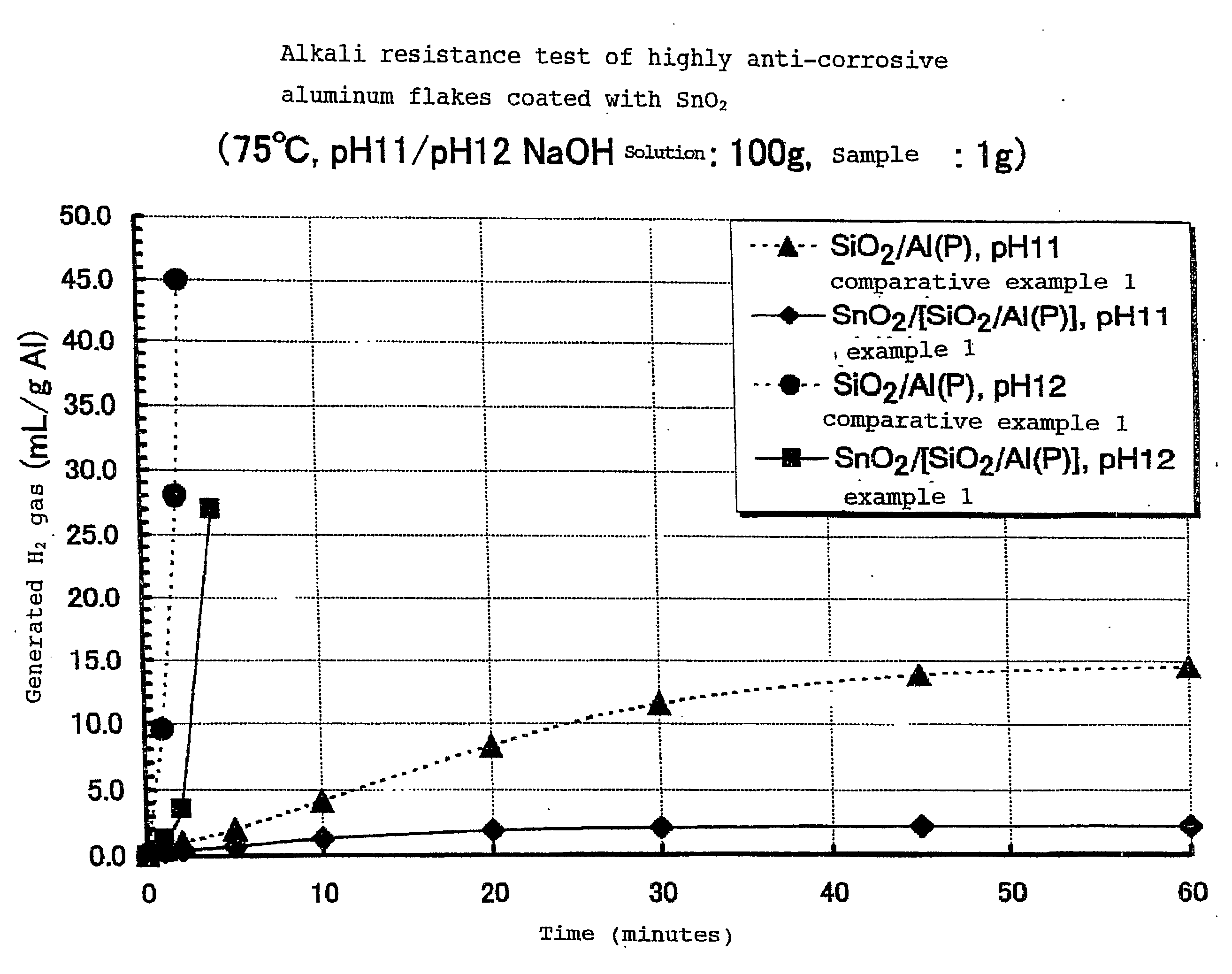 Highly Anti-Corrosive Thin Platelet-Like Metal Pigments, Preparing Method of the Same, and Colored Interference Pigments Having Metallic Luster Based on the Same