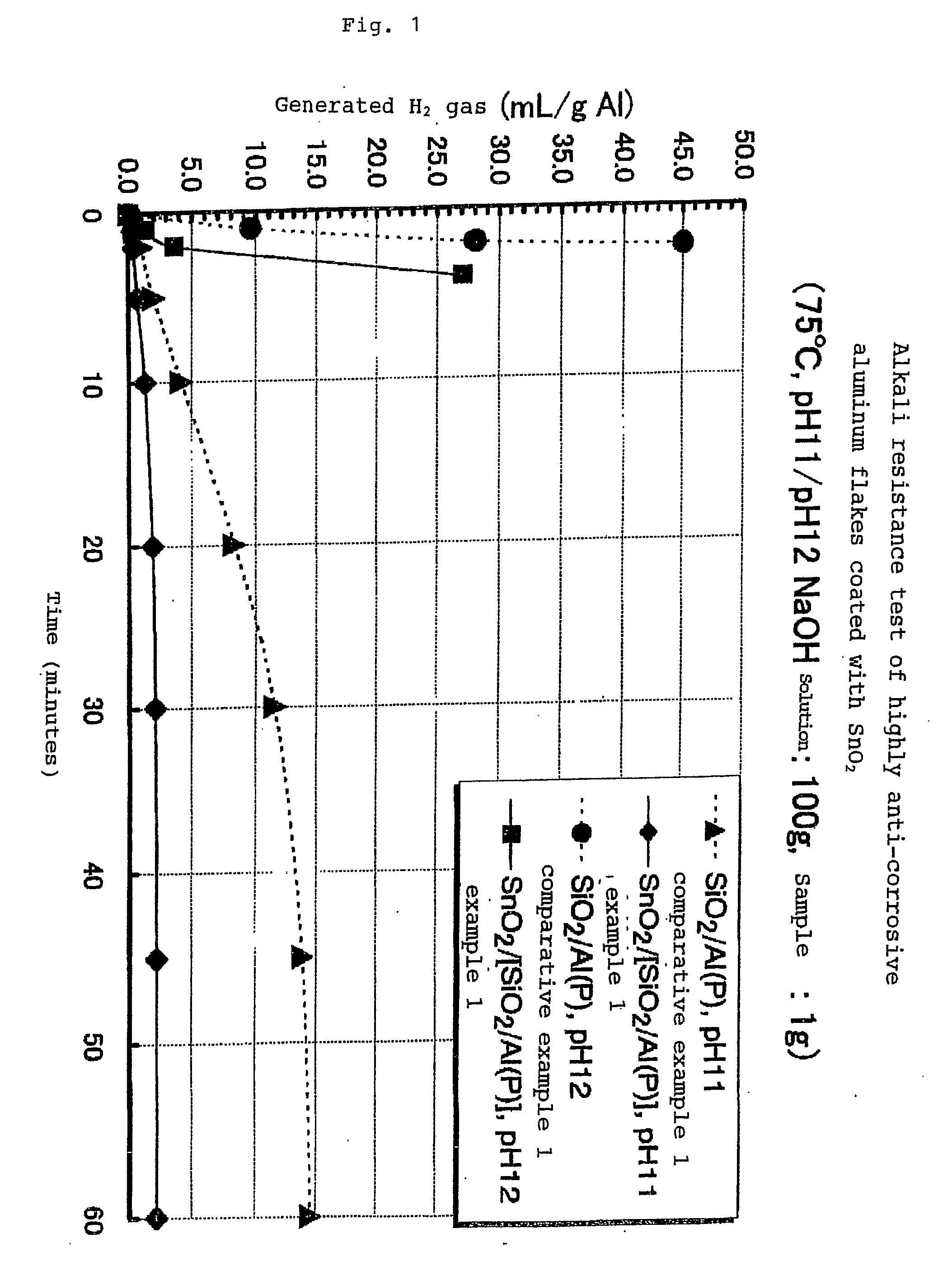 Highly Anti-Corrosive Thin Platelet-Like Metal Pigments, Preparing Method of the Same, and Colored Interference Pigments Having Metallic Luster Based on the Same