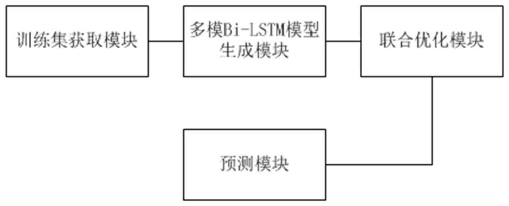 Reservoir feature prediction method and model based on deep learning