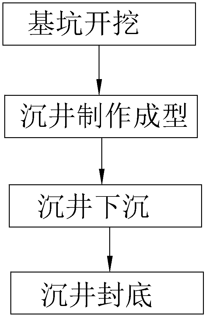 Caisson sinking construction method