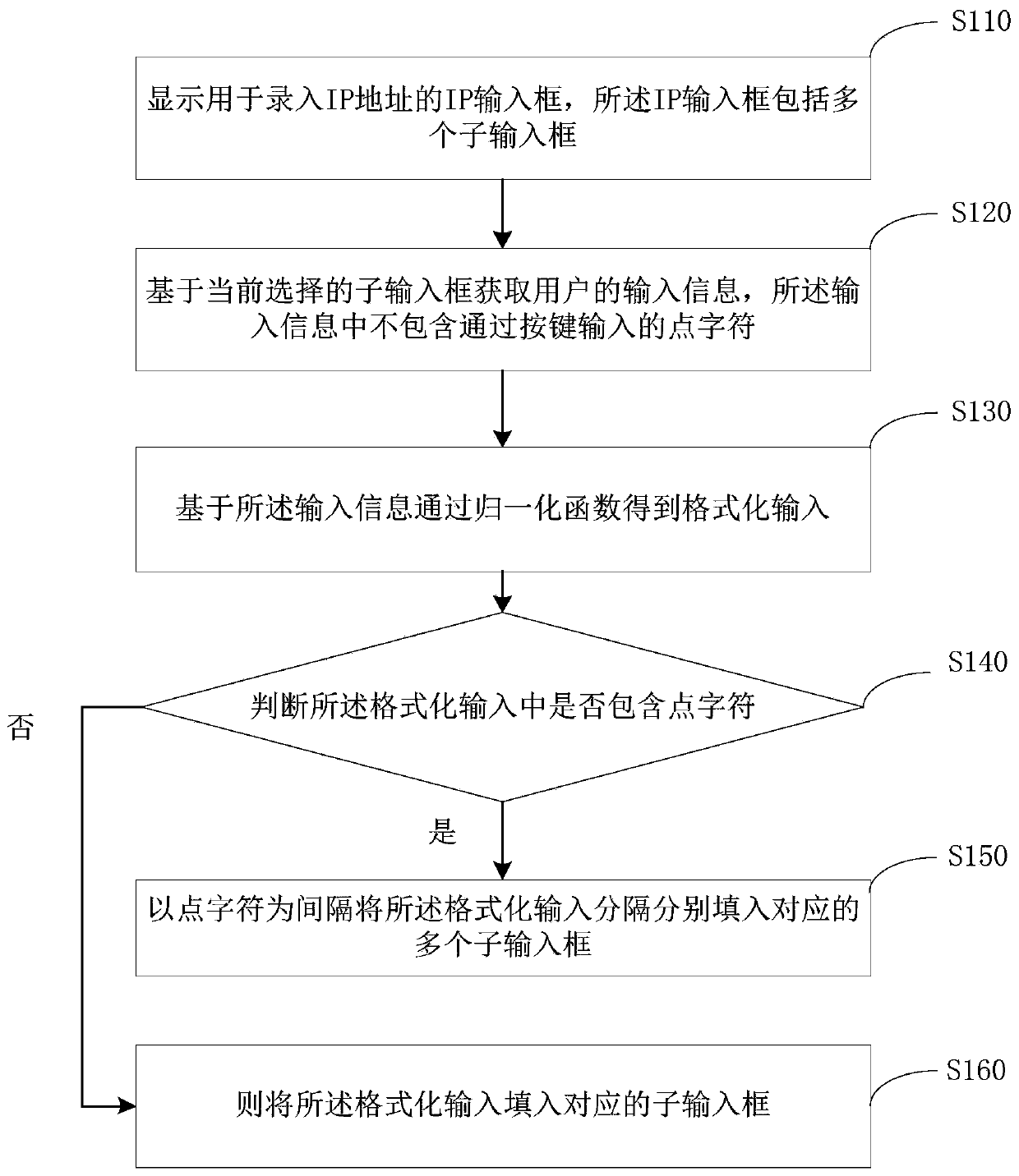 IP address input method and device, server and storage medium