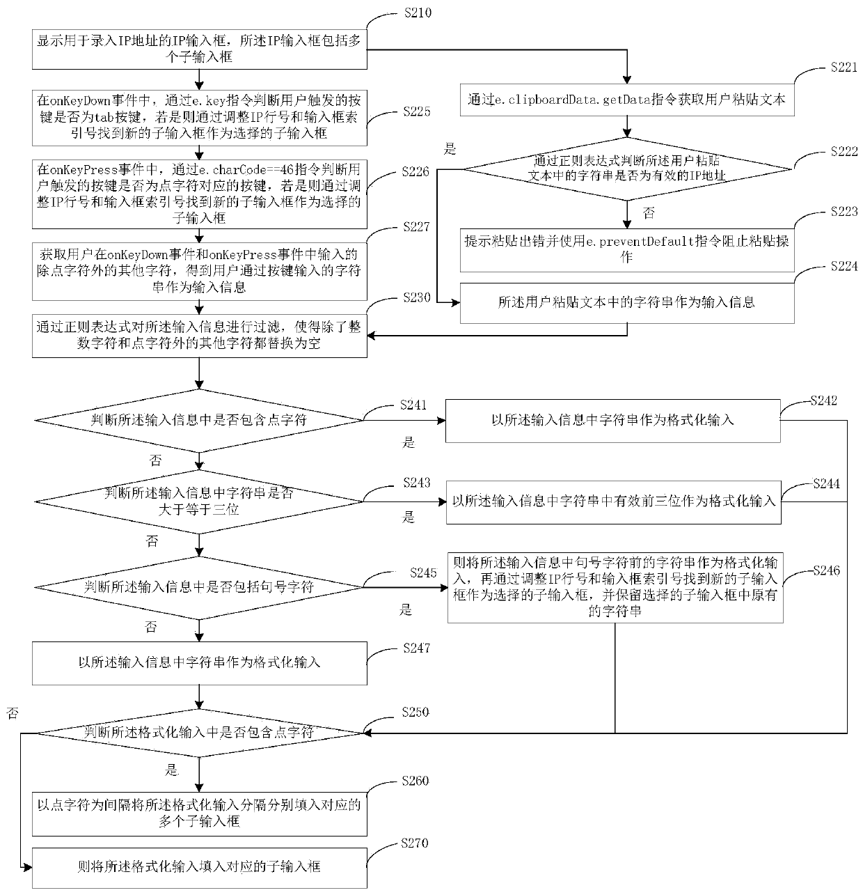 IP address input method and device, server and storage medium