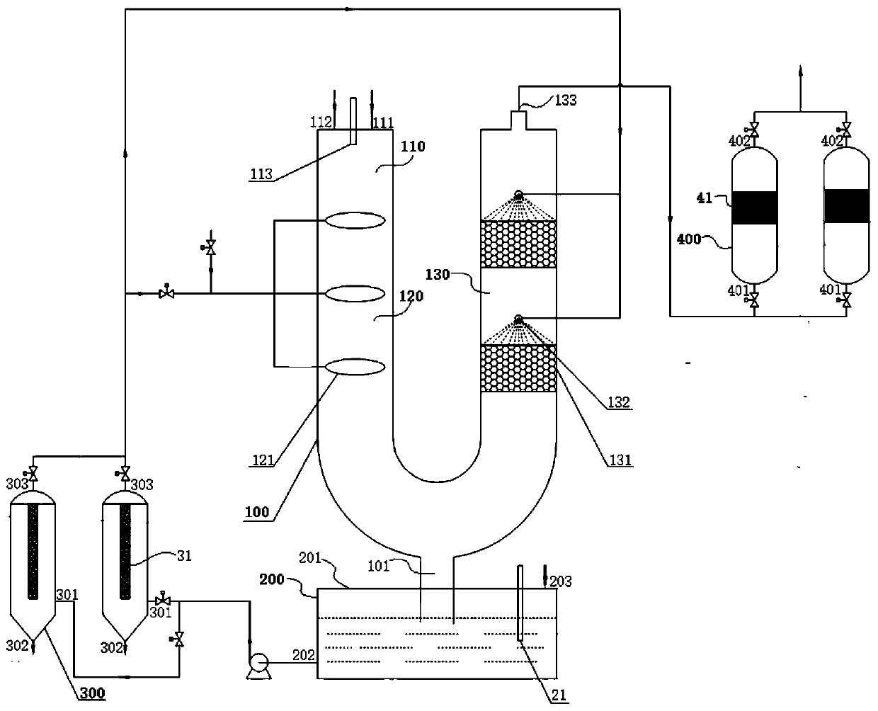 System for treating dust-containing tail gas