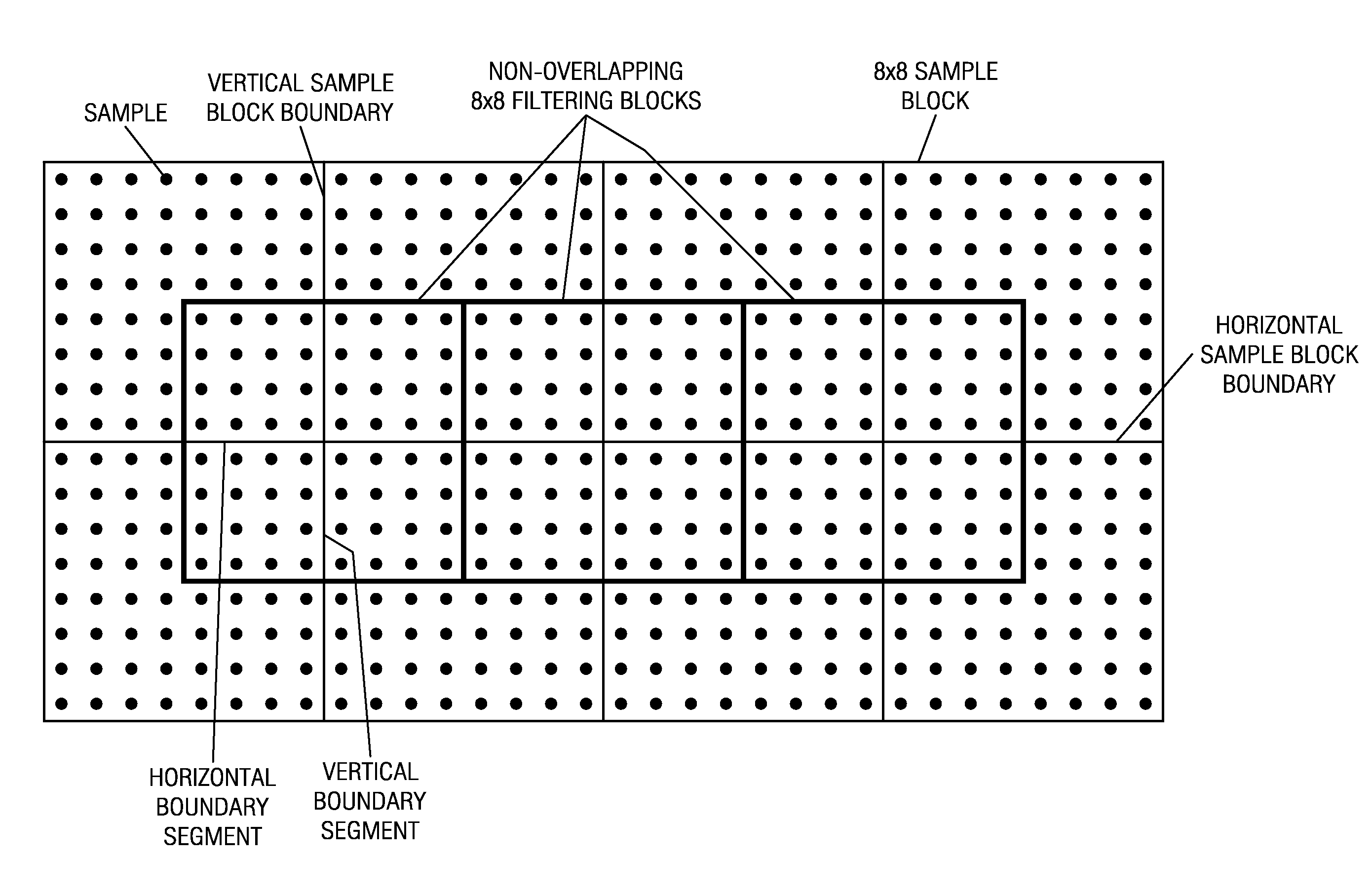 Block-Based Parallel Deblocking Filter in Video Coding