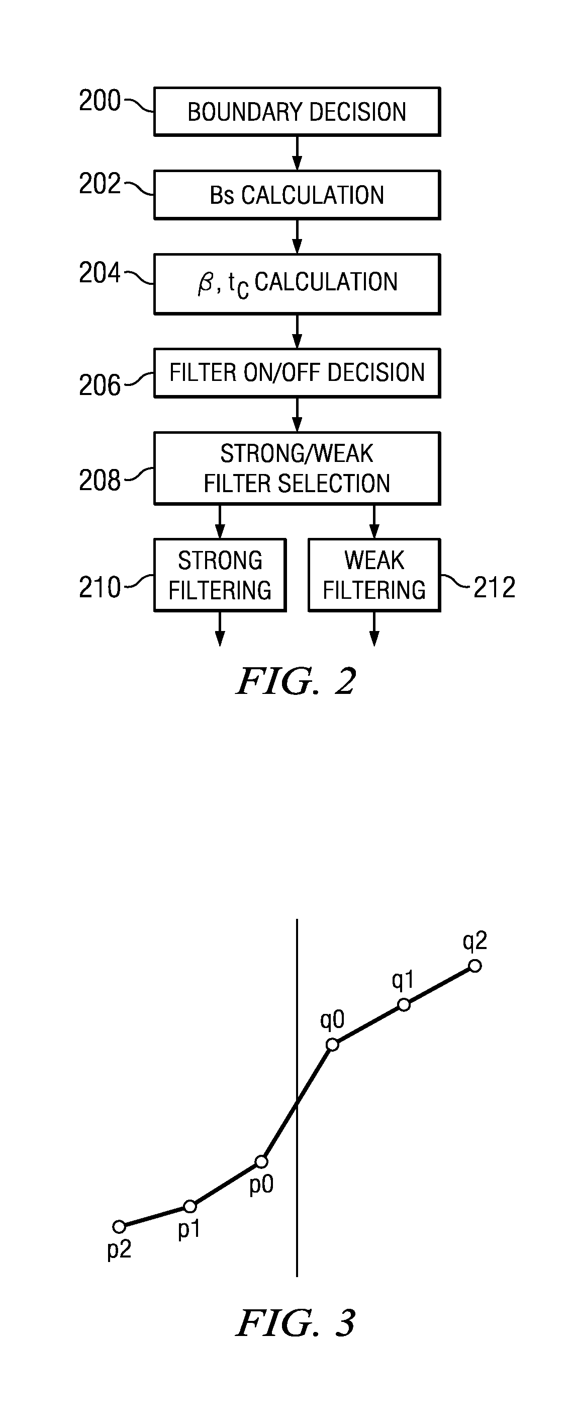 Block-Based Parallel Deblocking Filter in Video Coding