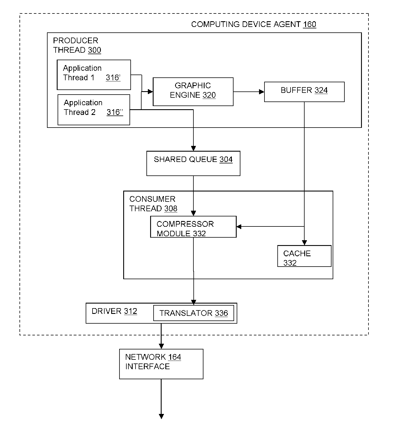 A method and apparatus for updating a graphical display in a distributed processing environment using compression