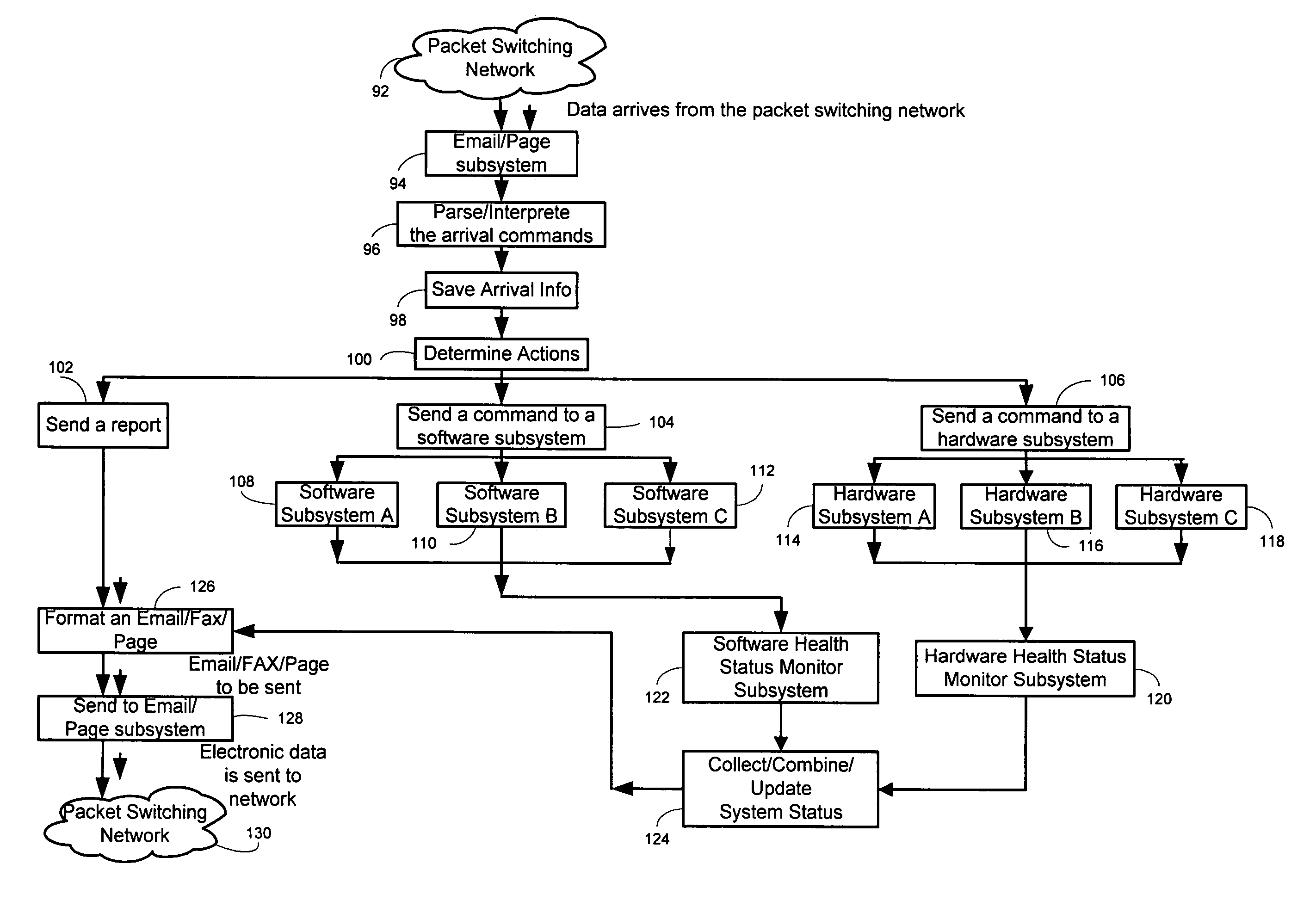 Diagnostic/remote monitoring by email