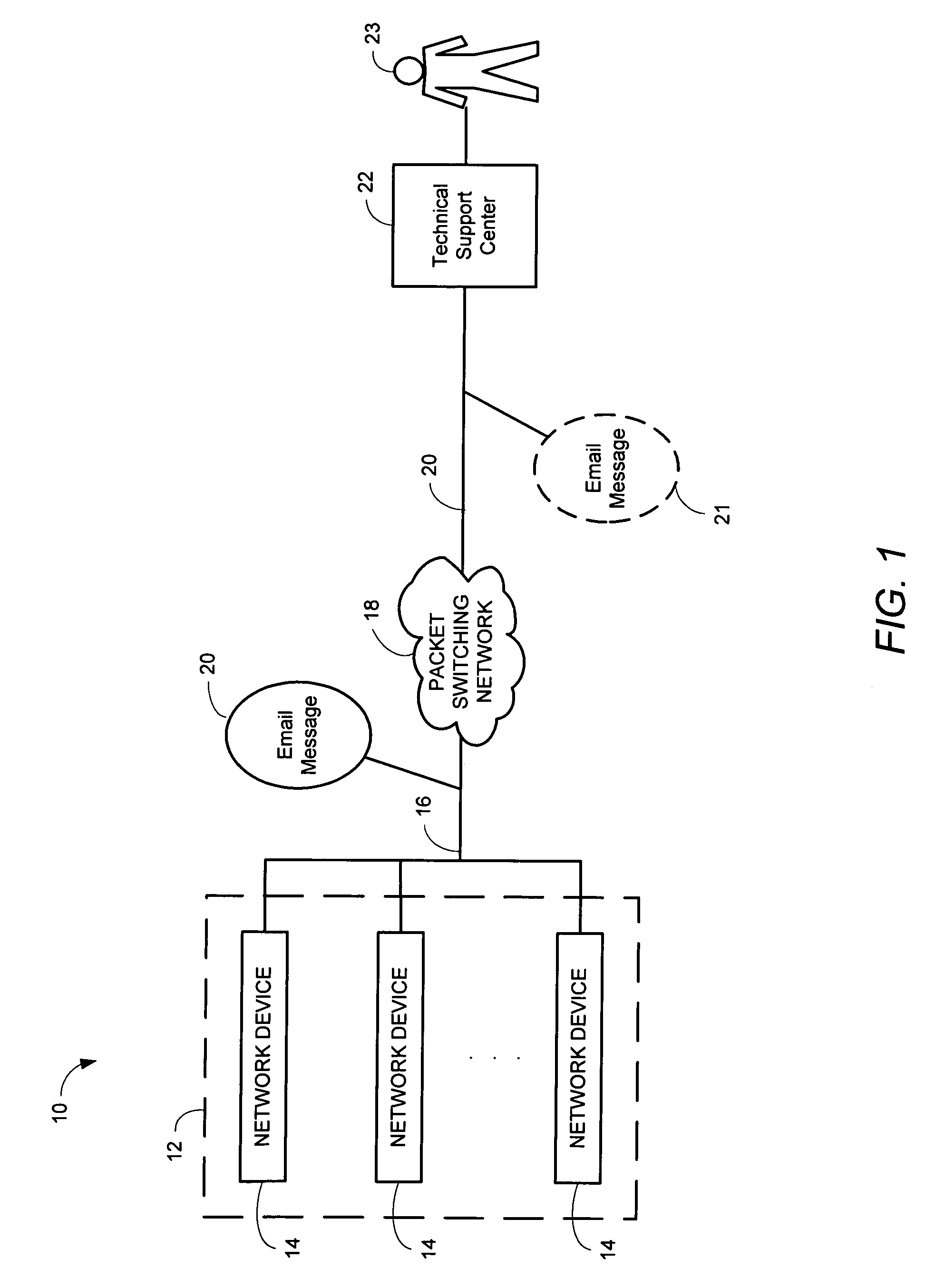 Diagnostic/remote monitoring by email