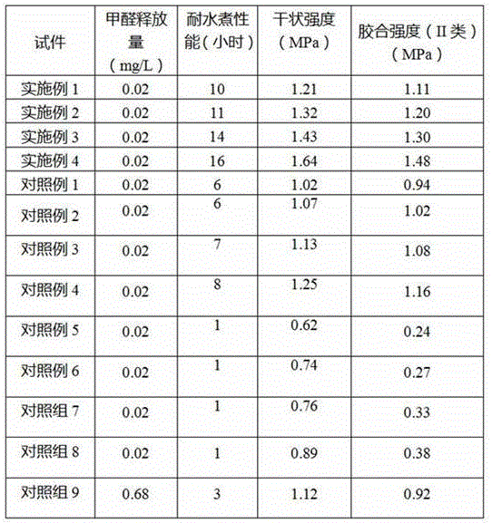 Soybean aldehyde-free adhesive and preparation method thereof