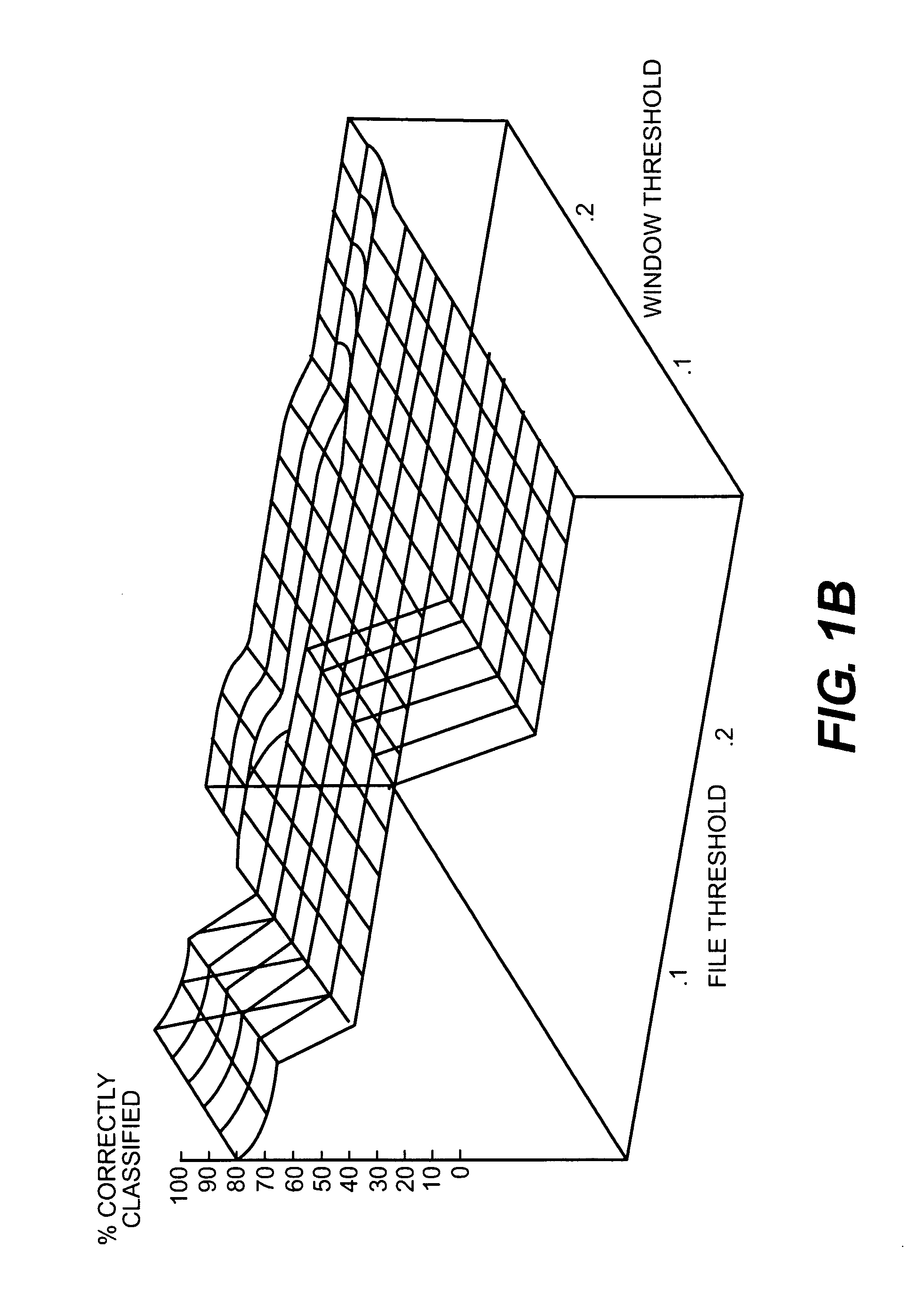 Computer intrusion detection system and method based on application monitoring