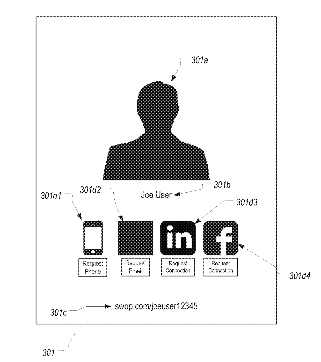 Social networking platform that provides universal profiles