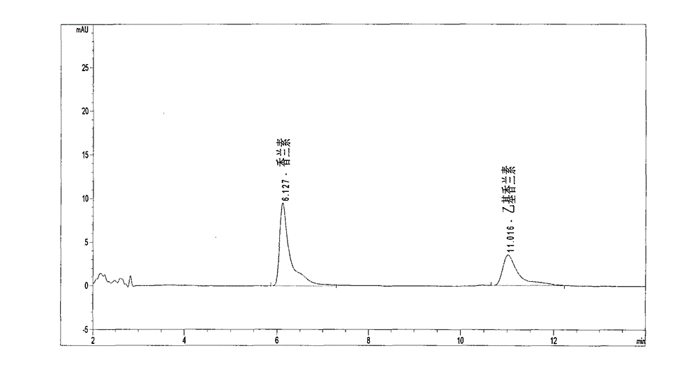 Method for simultaneous detection of vanillin and ethyl vanillin in milk powder