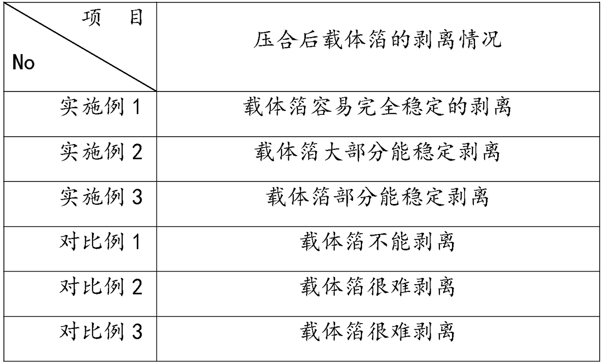 A preparation method of stable peelable ultra-thin carrier copper foil