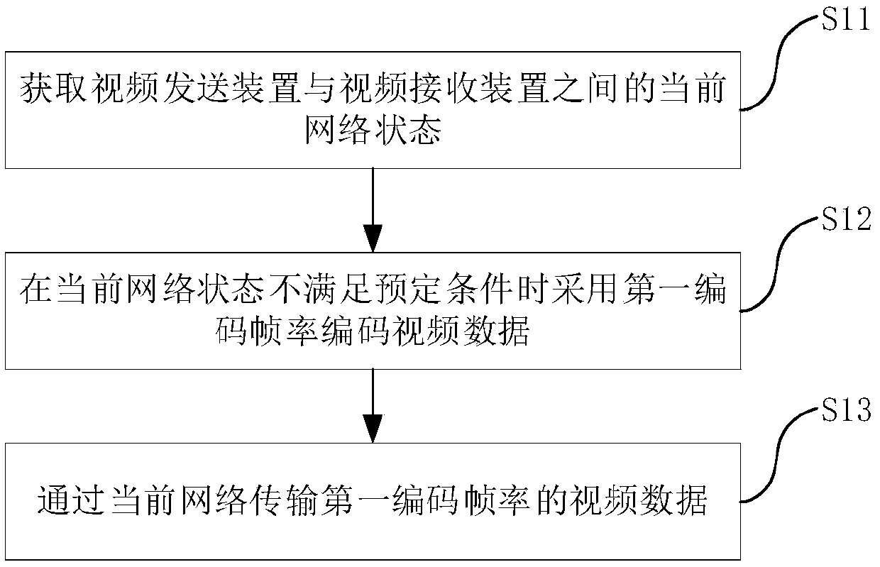 Video processing method and video receiving device