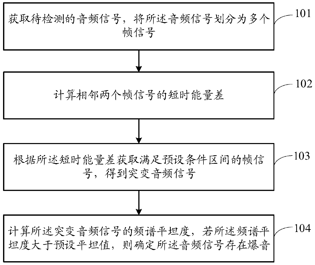 Audio popping detection method and device and storage medium