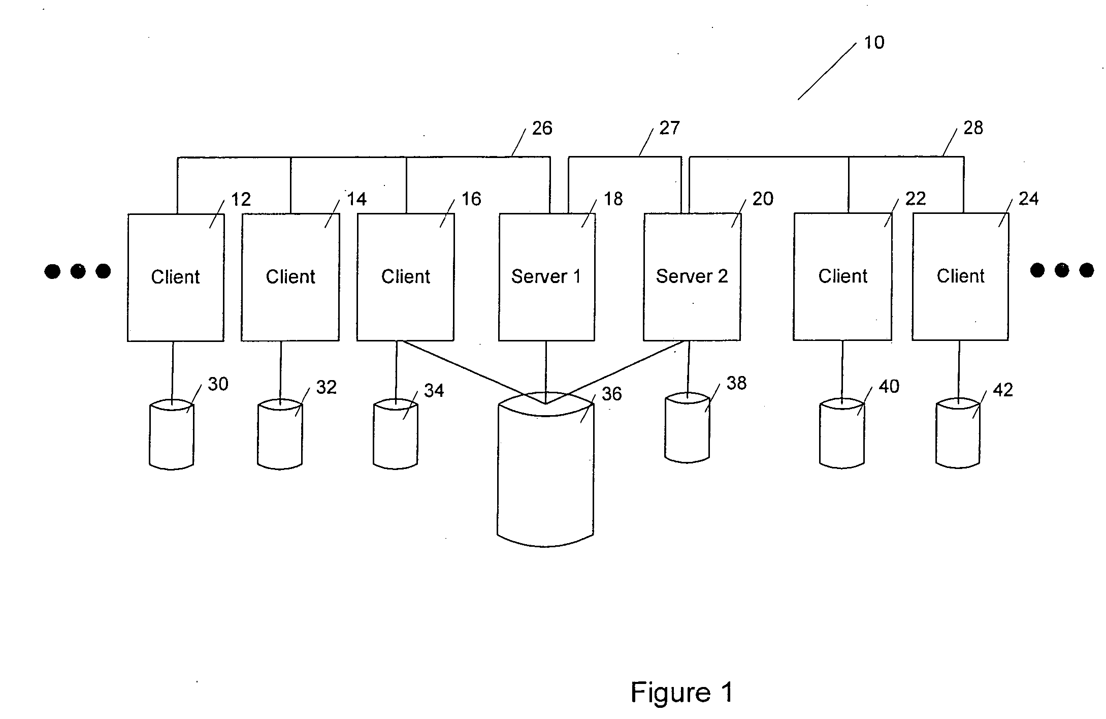 Low overhead methods and apparatus shared access storage devices