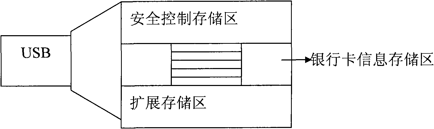 Multi-bank-card-in-one device and method for payment by using same