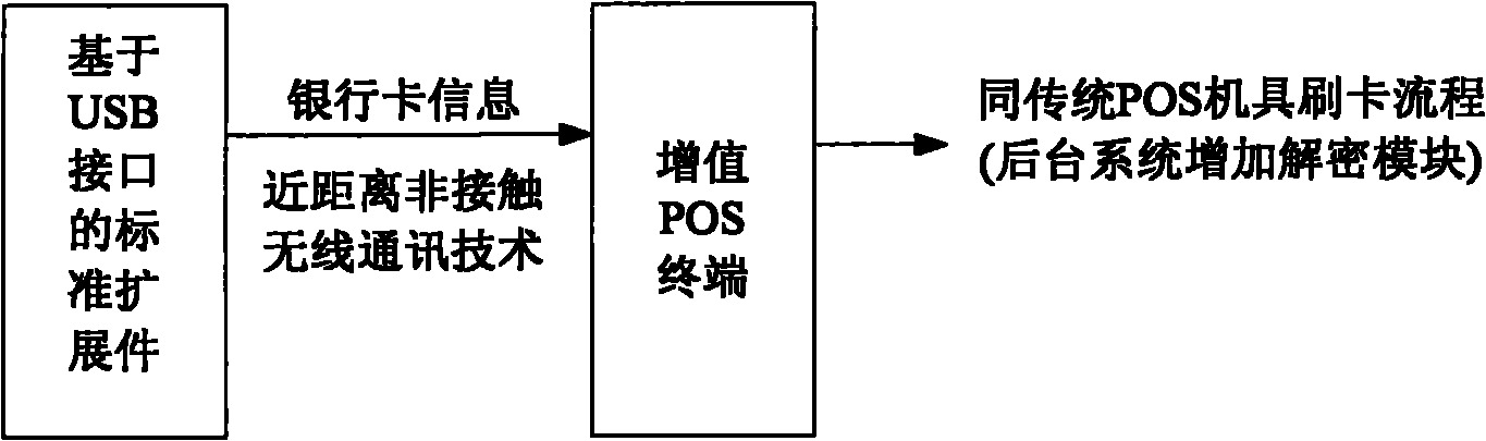 Multi-bank-card-in-one device and method for payment by using same