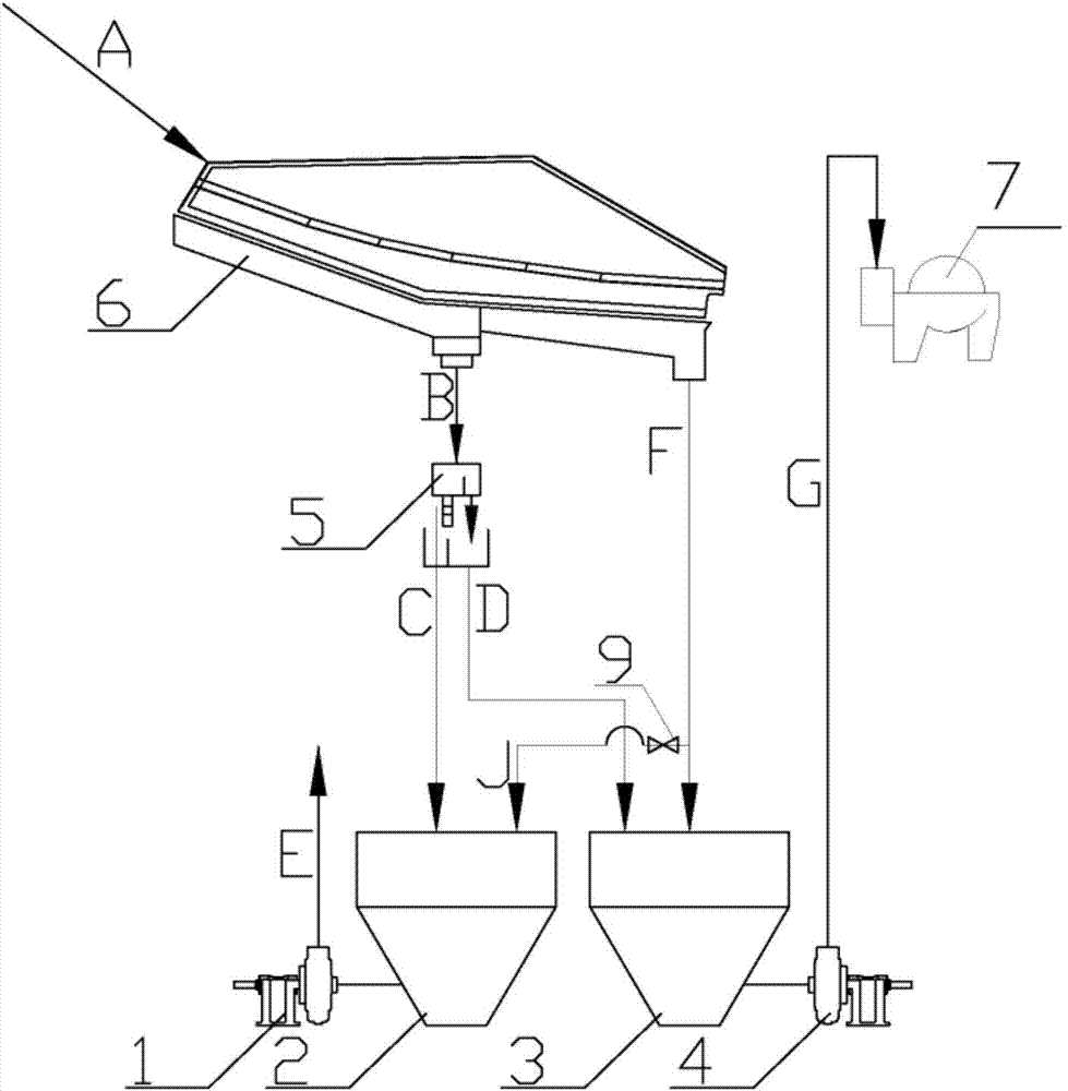 Qualified medium barrel dilute medium water complementing system and method used for dense-medium coal preparation