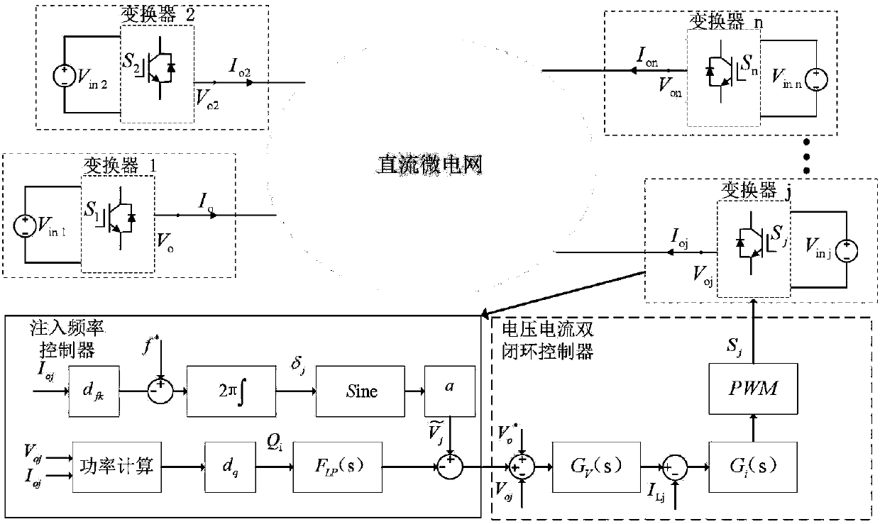 Frequency injection based DC microgrid power sharing control method and system