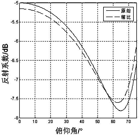 A Scale Composite Material Preparation Method Based on Optimal Design of Electromagnetic Parameters