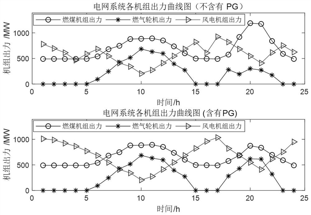 Electric-gas interconnection system including power-to-gas device and operating method