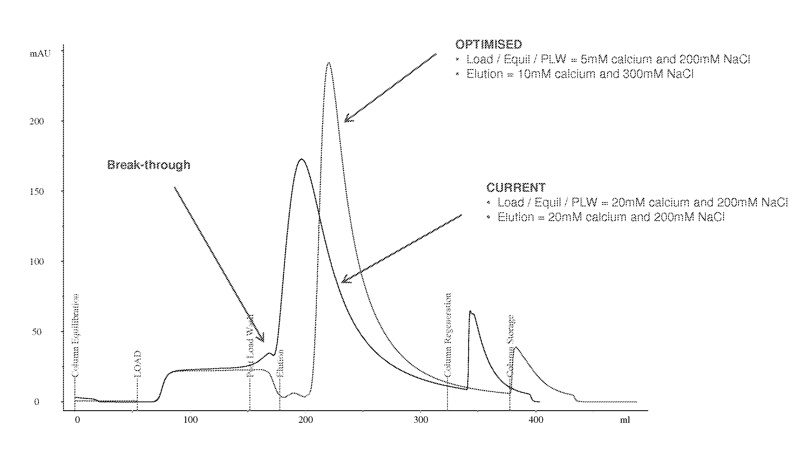 Method of purifying factor VII and/or factor VIIa