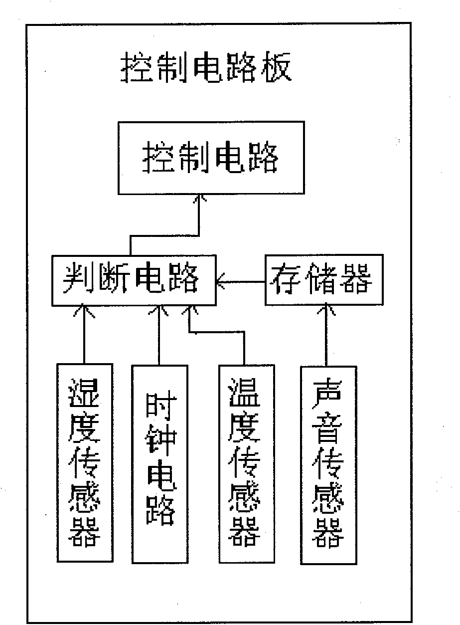 Voice controlled air conditioner