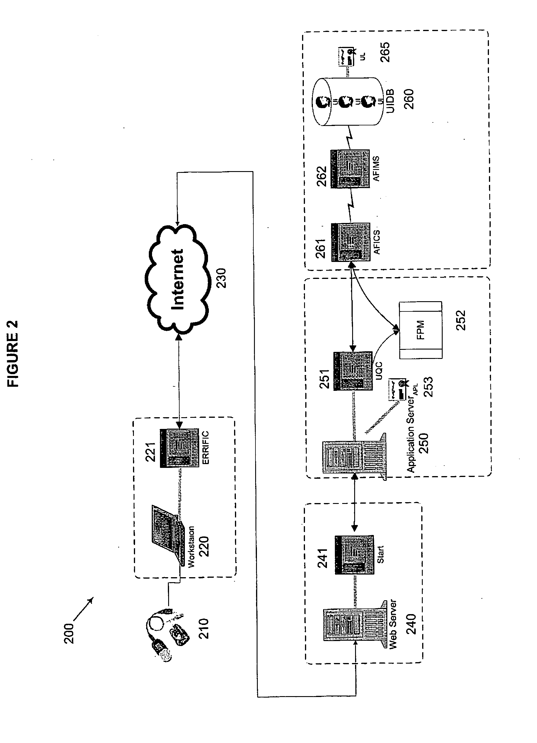 Method and system for biometric identification and authentication having an exception mode