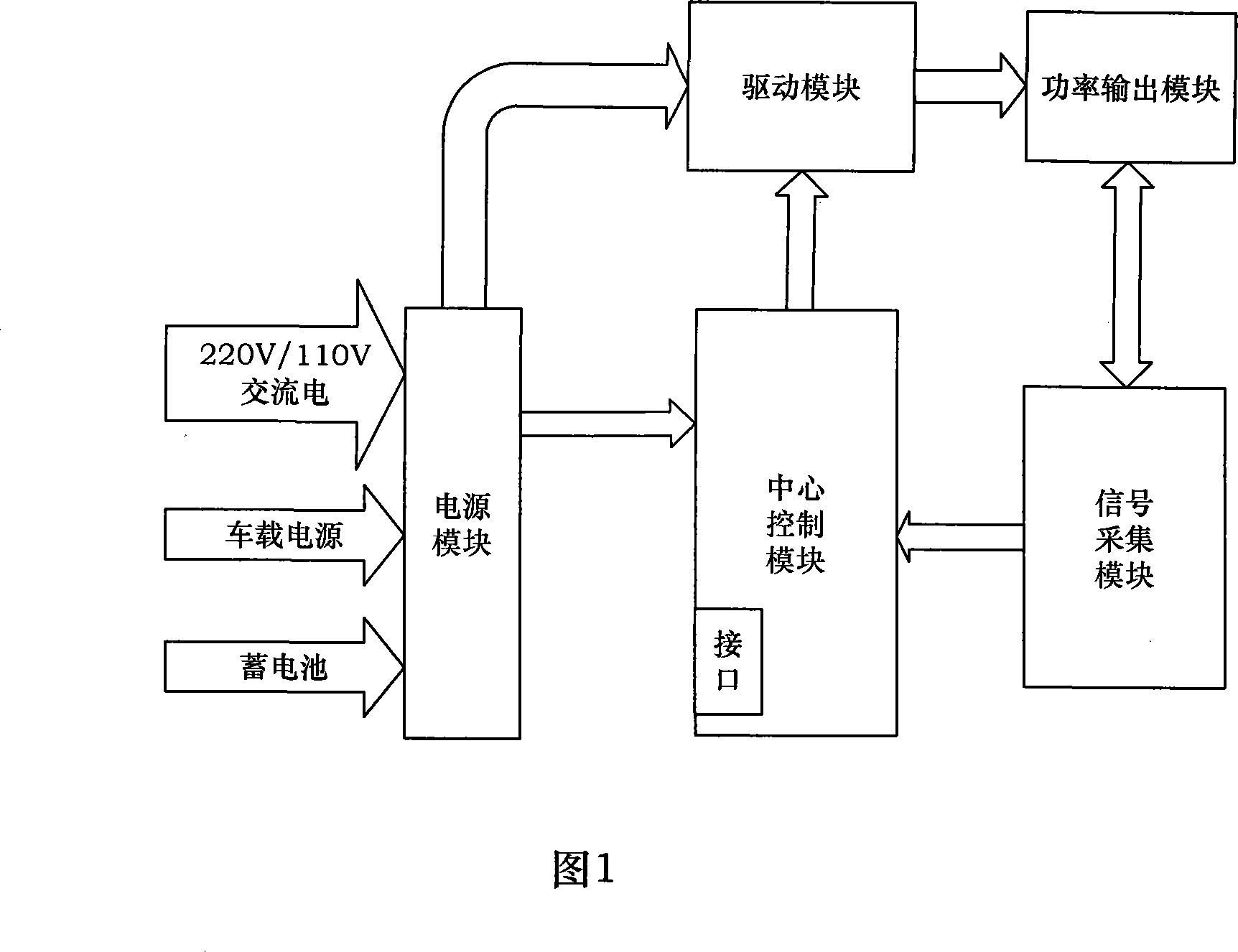 Portable high-frequency electric knife controller