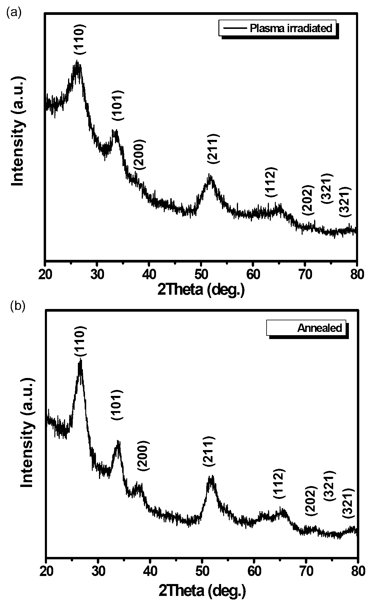 Preparation method for oxide micro/nano-structured ordered porous array through oxygen-plasma irradiation