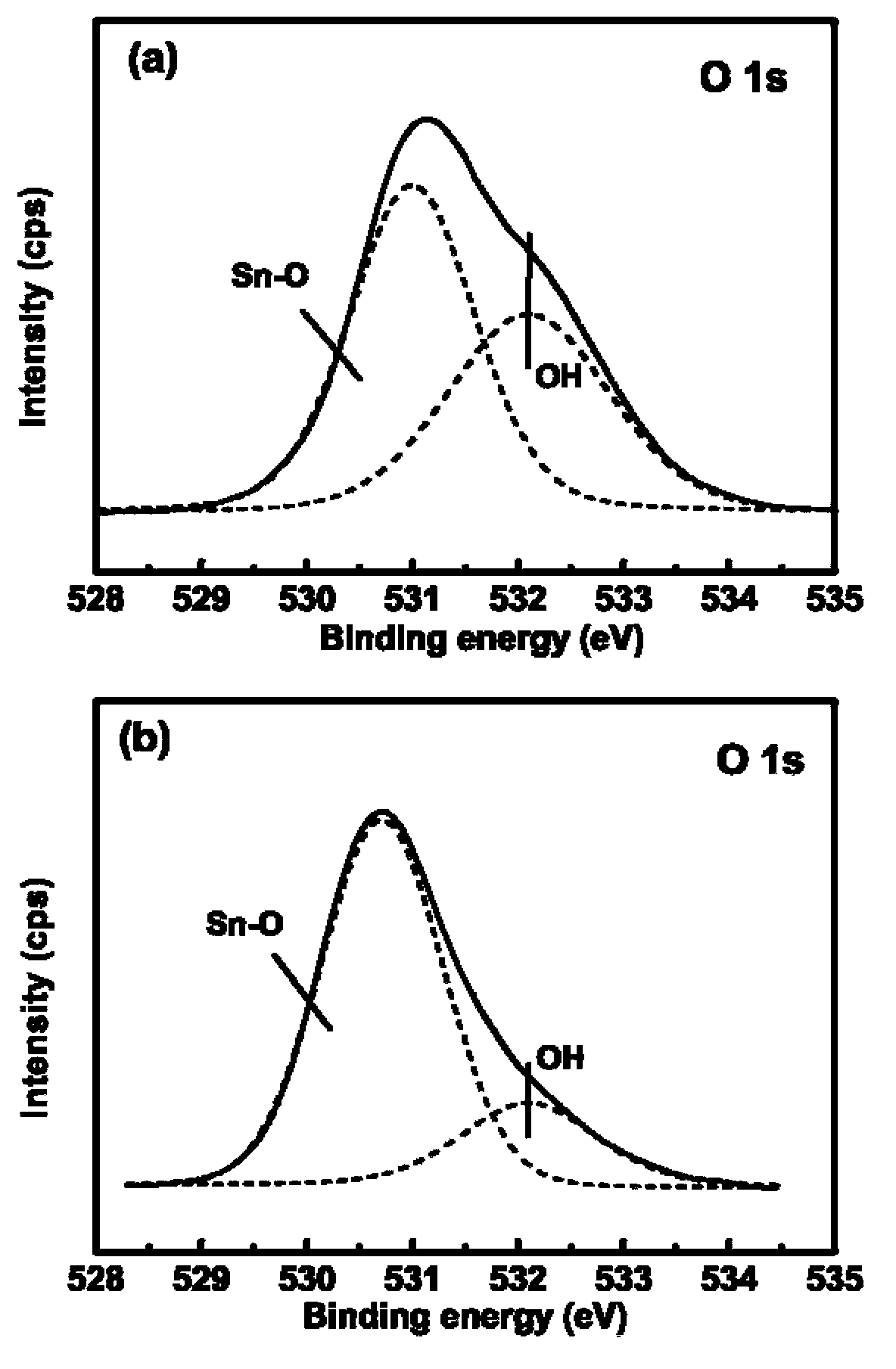 Preparation method for oxide micro/nano-structured ordered porous array through oxygen-plasma irradiation