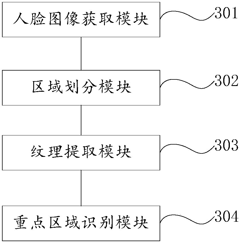 A method and system for face recognition in a smart community