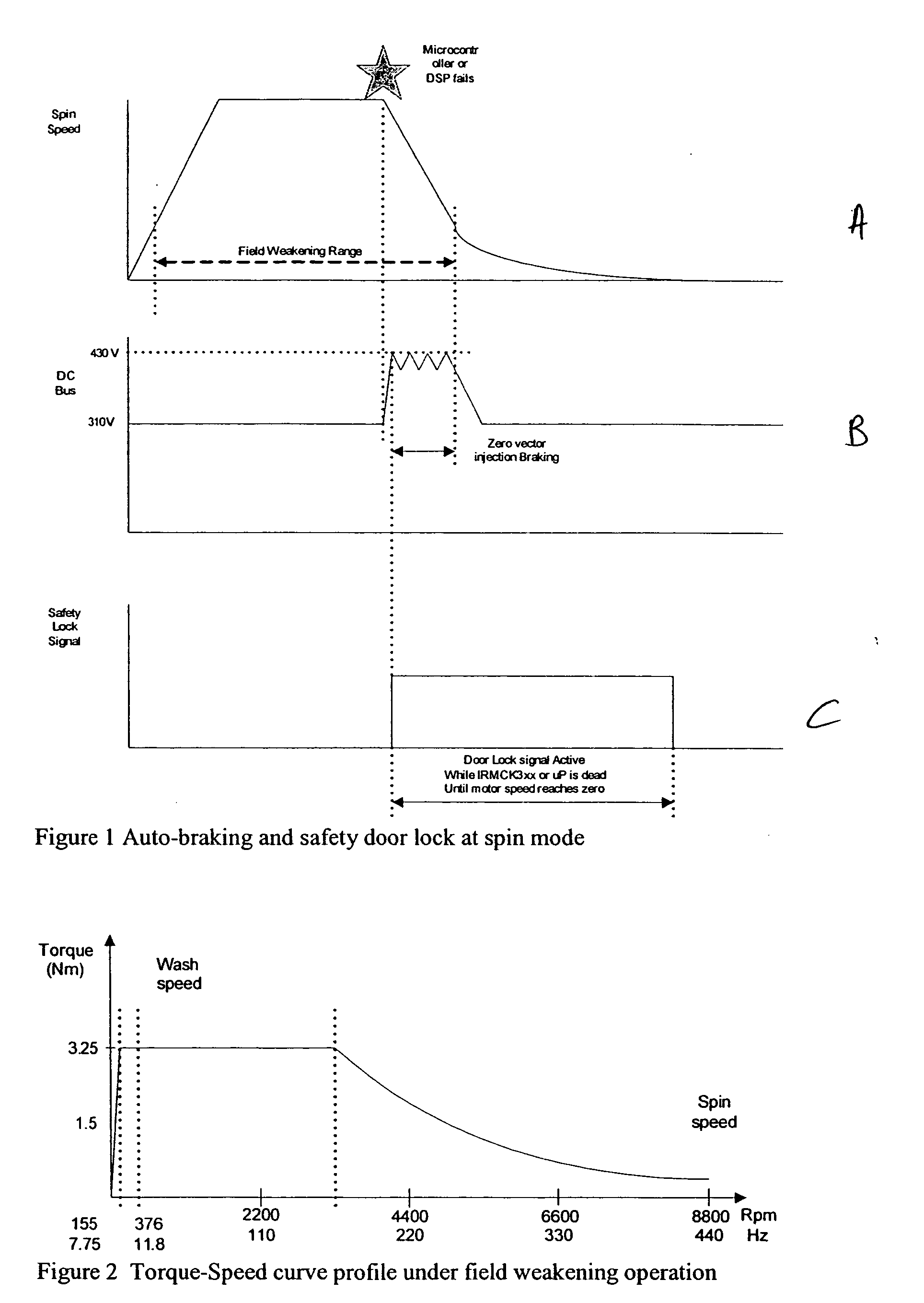 Safety interlock and protection circuit for permanent magnet motor drive