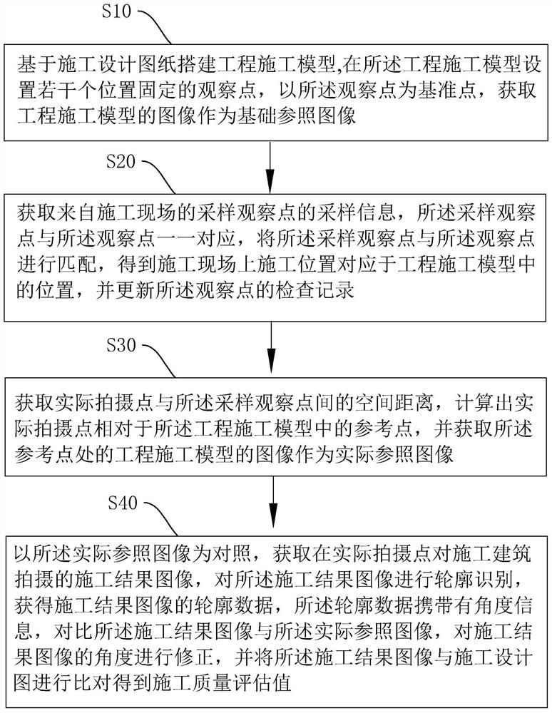 Fabricated construction quality supervision control method, device and equipment and storage medium