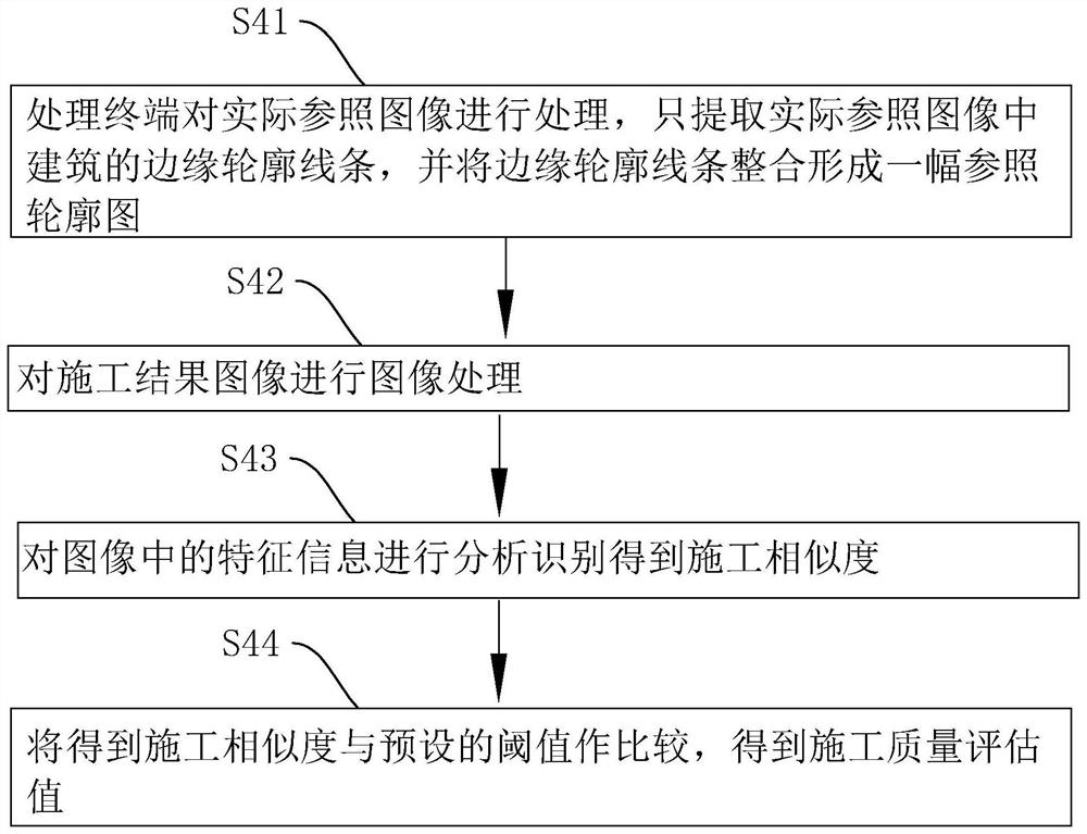 Fabricated construction quality supervision control method, device and equipment and storage medium