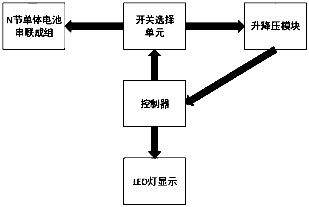 Battery module single voltage acquisition system based on traversal binary tree