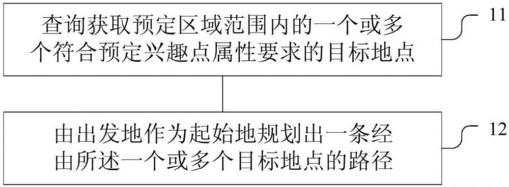 Method and device for planning special routes