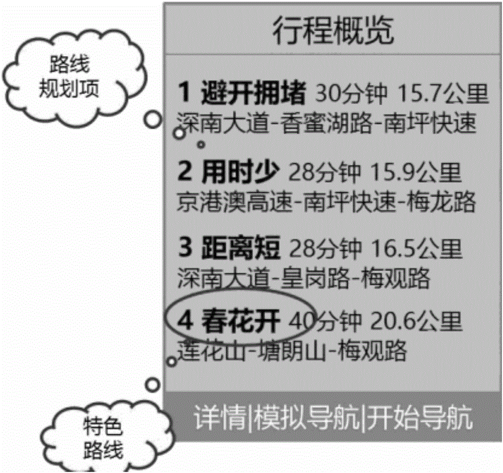 Method and device for planning special routes